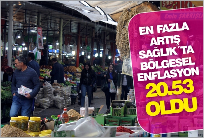 EN FAZLA ARTIŞ SAĞLIK´TA - BÖLGESEL ENFLASYON 20.53 OLDU
