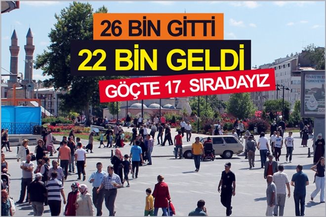 GÖÇTE 17.SIRADAYIZ
