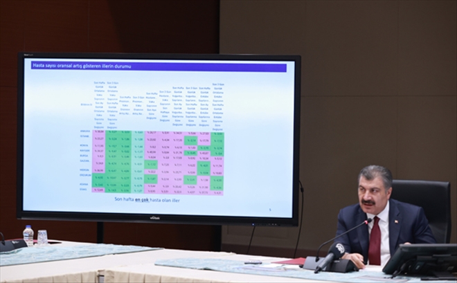 SİVAS´TA SON DURUM