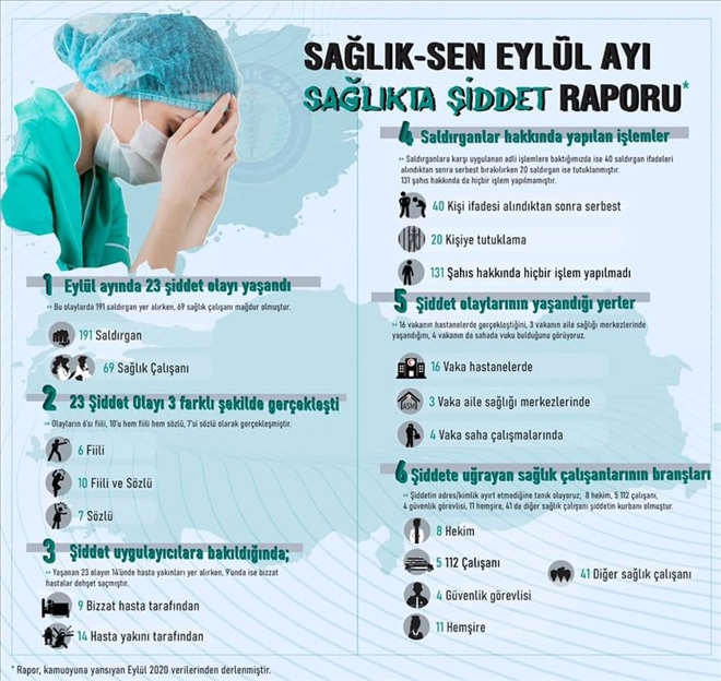 SAĞLIK-SEN, ŞİDDET RAPORUNU YAYINLADI
