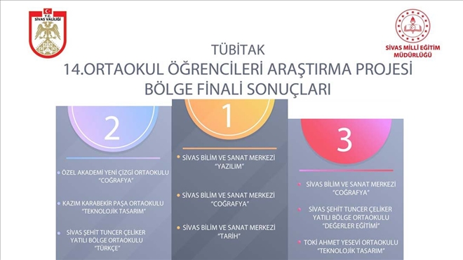 PROJELER ÖDÜLLERLE DÖNDÜ