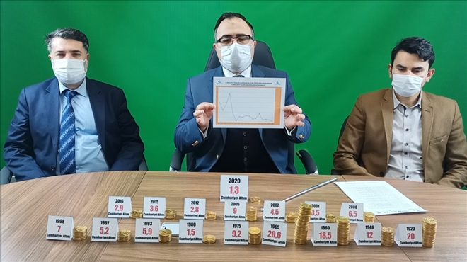 İYİLEŞTİRME ŞART