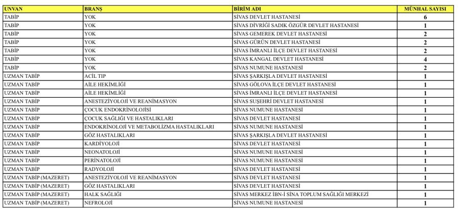 SAĞLIK KADROSU GÜÇLENİYOR