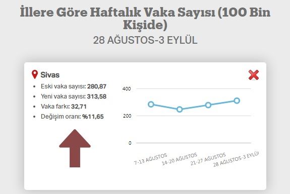 VAKA SAYILARI KORKUTUYOR