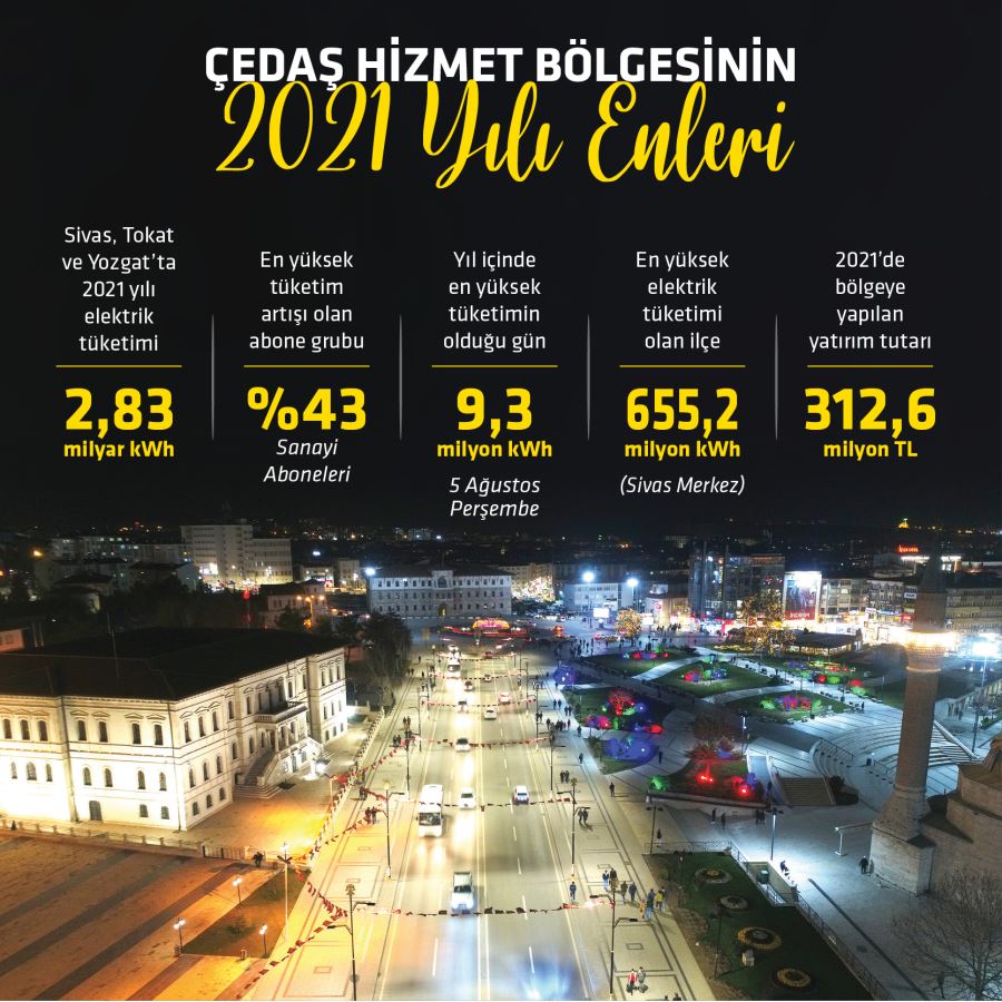 ELEKTRİK TÜKETİMİ ARTTI