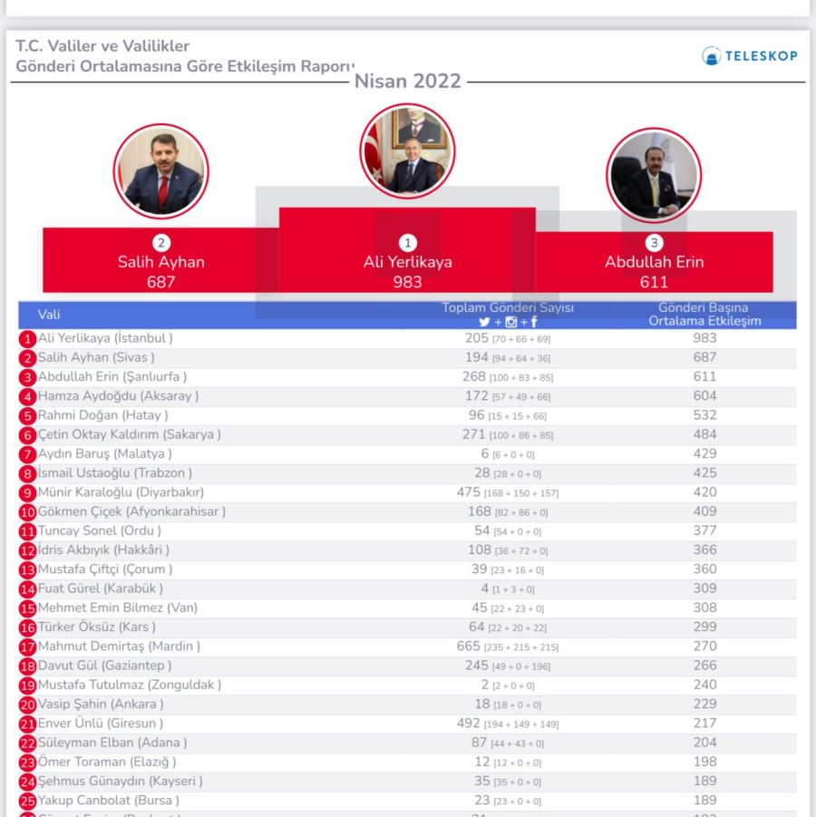 Sosyal medyada lider