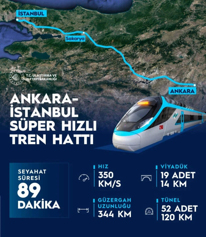 Ankara-İstanbul Arası 89 Dakikaya İnecek