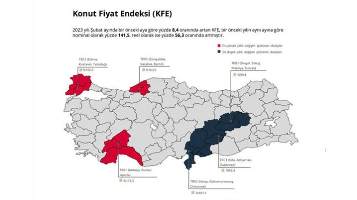 Konut Fiyat Endeksi Artış Gösterdi