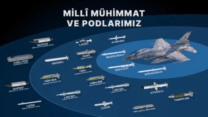 F-16 Uçakları Hava Kuvvetleri'ne Teslim Edildi