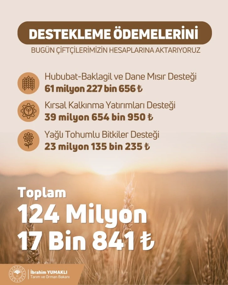 Tarım Destek Ödemeleri Bugün