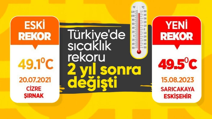 Yeni Rekoru Bakan Açıkladı