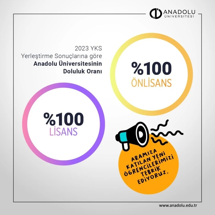 Bu Üniversitenin Tüm Kontenjanları Doldu