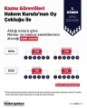Bakan Işıkhan Hayırlı Olsun Dedi
