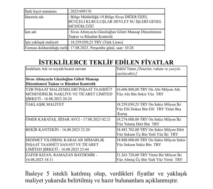 Sivas 'ta O İlçeye 18 Milyon TL’lik Proje