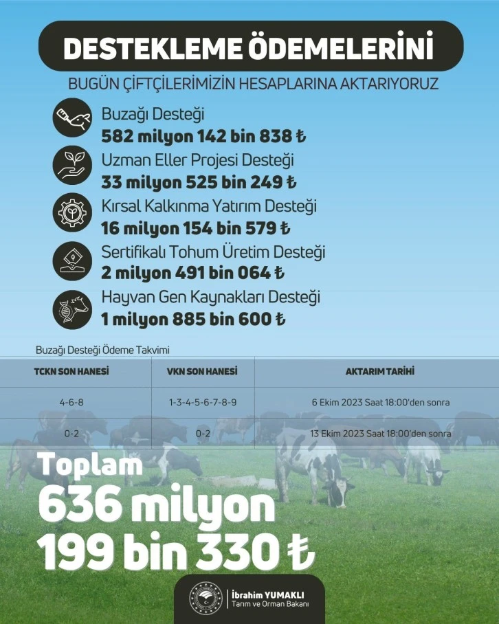 Çiftçiler Hesaplarını Kontrol Etsin, Destek Ödemeleri Yattı