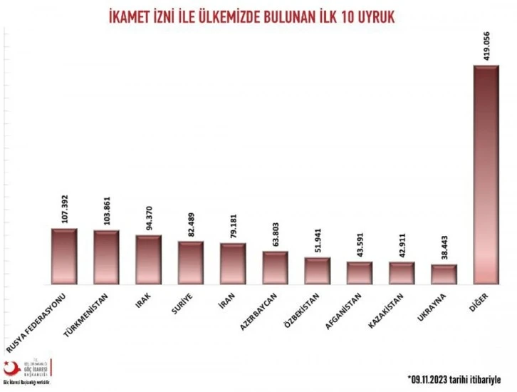 Ruslar Suriyelileri Geçti