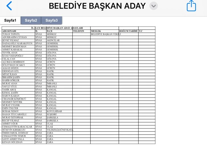 AK Parti’de 36 Aday Adaylığı Başvurusu