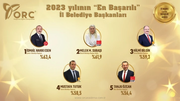 Başkan Bilgin En Başarılı Başkanlar Arasında