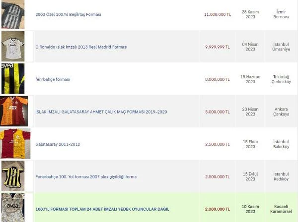 Galatasaray’dan Fenerbahçe’ye Ev Fiyatına İmzalı Formalar Satışa Sunuldu