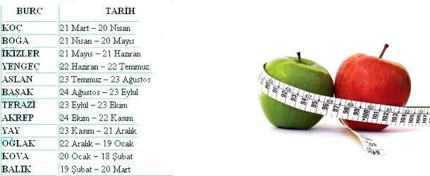 Burcunuza Göre Diyet