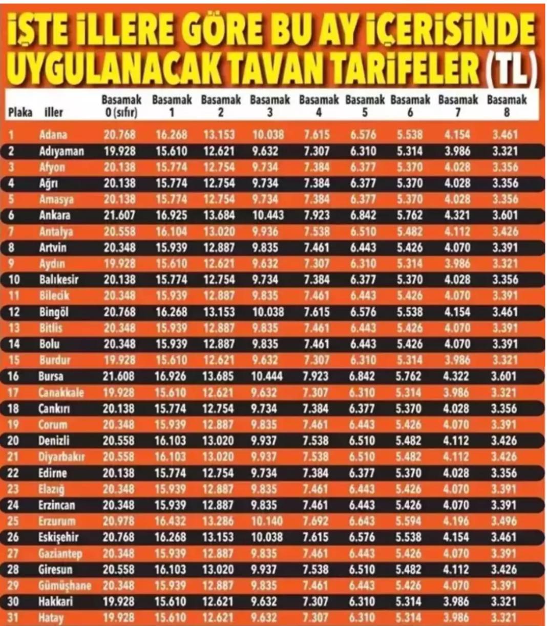 Zorunlu Trafik Sigortası Tavan Fiyatları Açıklandı!