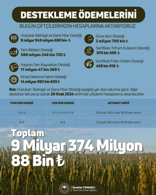 Çiftçiler Müjde, Hesaplara Yatıyor