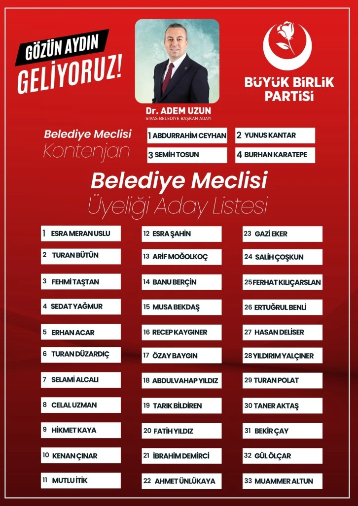 BBP’nin Belediye Meclis Adayları