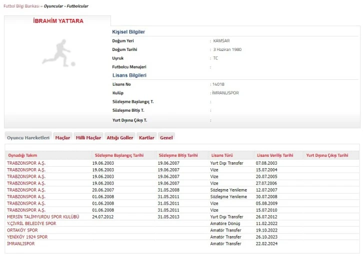 İbrahim Yattara’nın Lisansı Tamam!