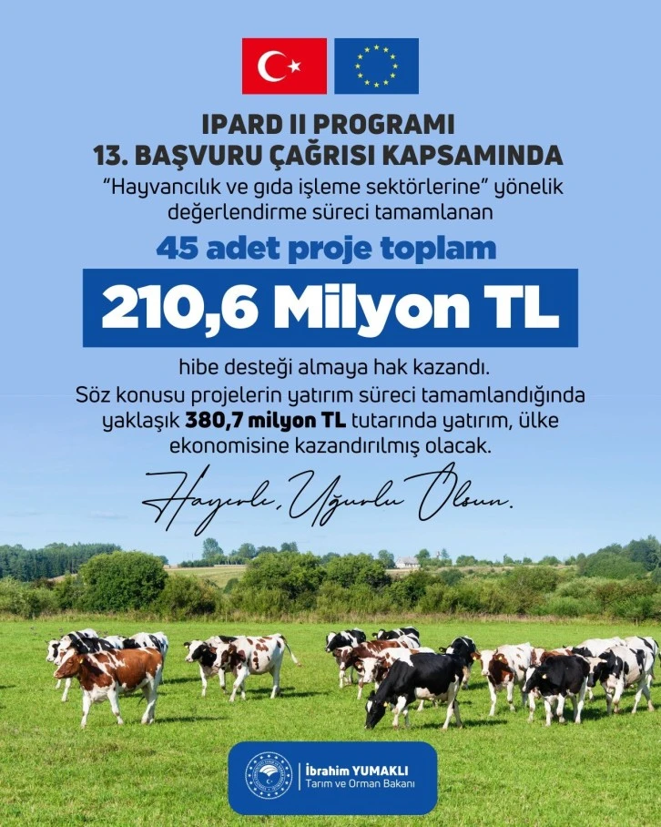 Hibe Tutarı 1.2 Milyar TL’ye Uaştı   