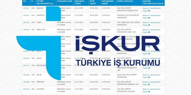 Başvurular İŞKUR Üzerinden Yapılacak!