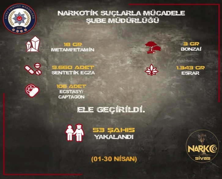 Sivas'ta 53 Şahıs Yakalandı