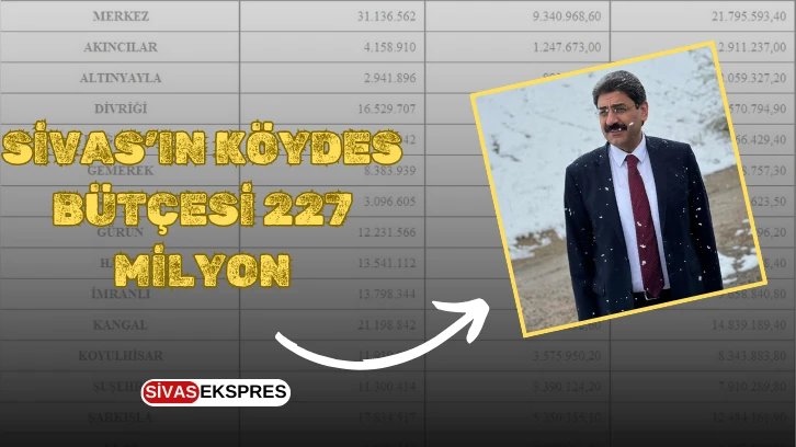 Sivas’ın KÖYDES Bütçesi 227 Milyon