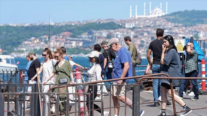 Yüksek Sıcaklık Uyarısı