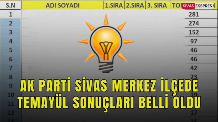 AK Parti Sivas Merkez İlçede Temayül Sonuçları Belli Oldu