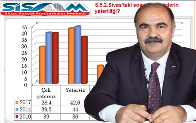 SOSYAL AKTİVİTE SONUÇLARI