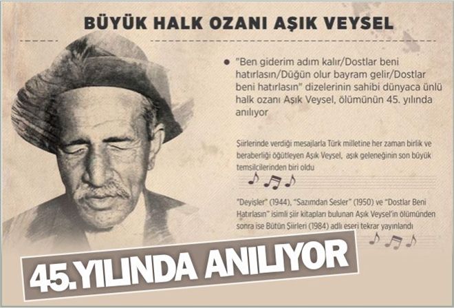45.YILINDA ANILIYOR
