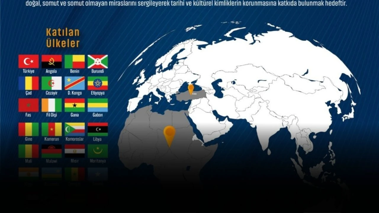 28 Afrika Ülkesi İle Sivas Arasında  Kültürel Miras Köprüsü