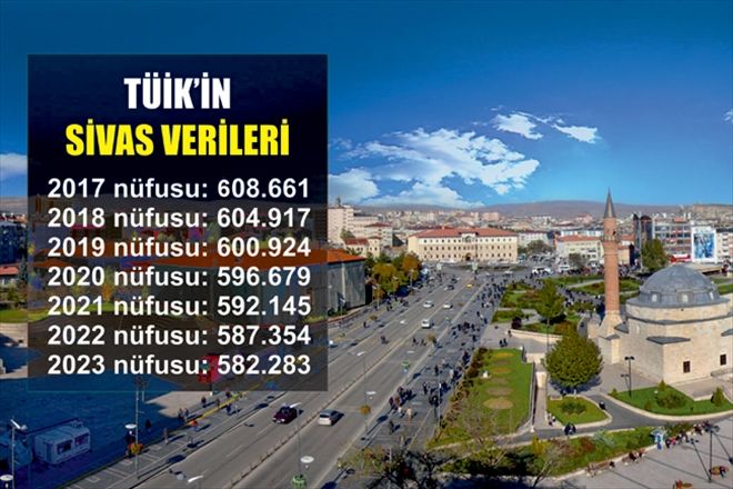 SİVAS´IMIZDAN GİDEN GİDENE!