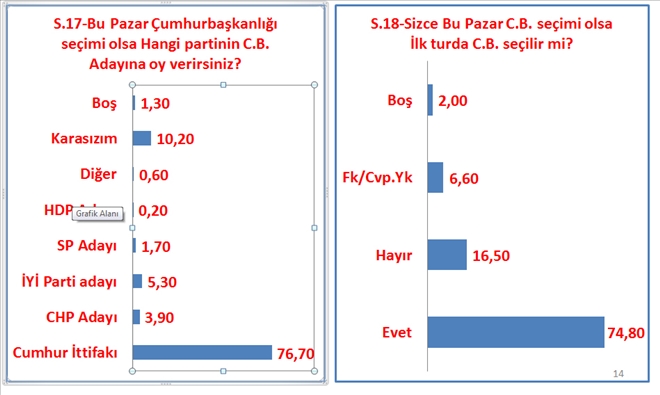 SİVAS  Erdoğan  DİYOR
