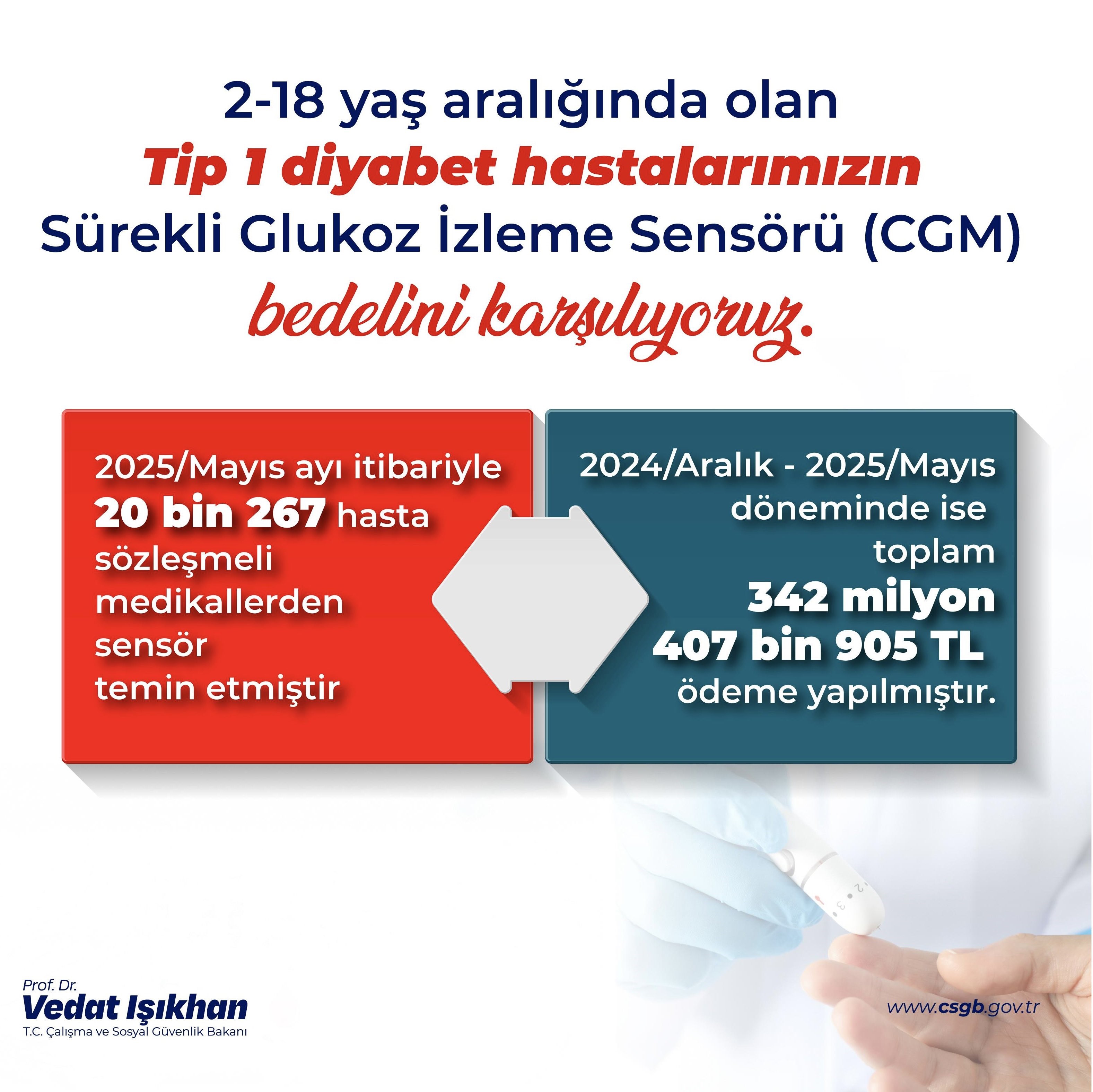 Diyabet Cihazlarına SGK Desteği