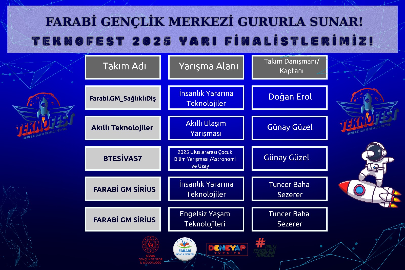 Farabi Gençlik Merkezi, TEKNOFEST 2025’te Sivas’ı Yarı Finale Taşıdı