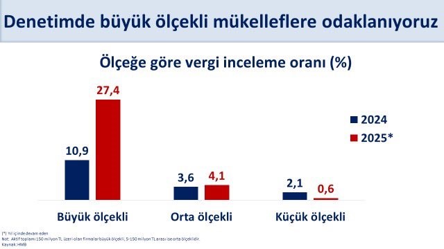 Bakan Şimşek'ten vergi denetimi paylaşımı