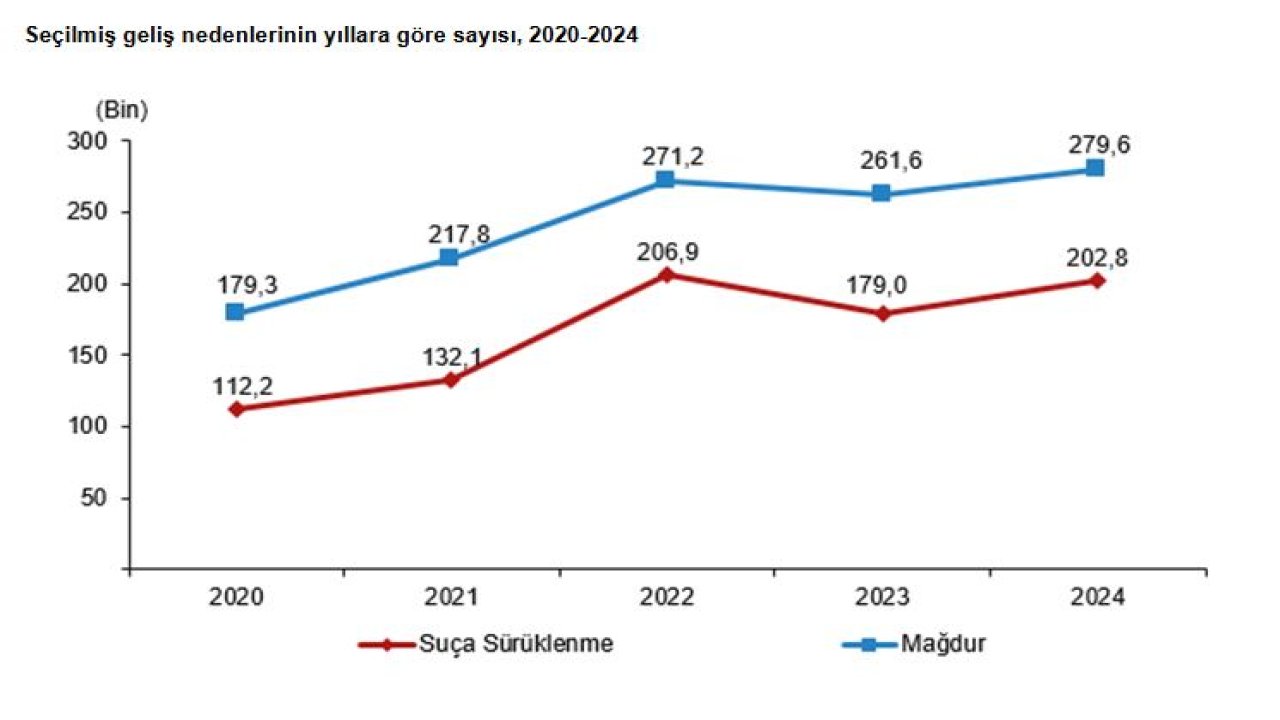 Çocuklar Suçla Tanışıyor: Rakamlar Endişe Verici Boyutta