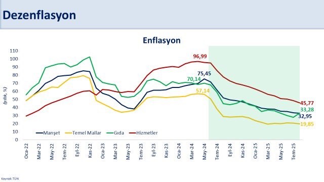Fiyat istikrarını sağlamak için yapısal adımlar