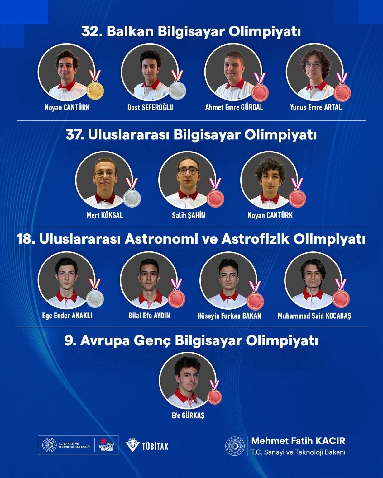 Bilim olimpiyatlarında Türkiye rüzgarı