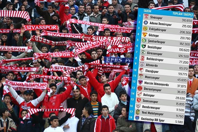 TARAFTAR SOSYALLEŞTİ