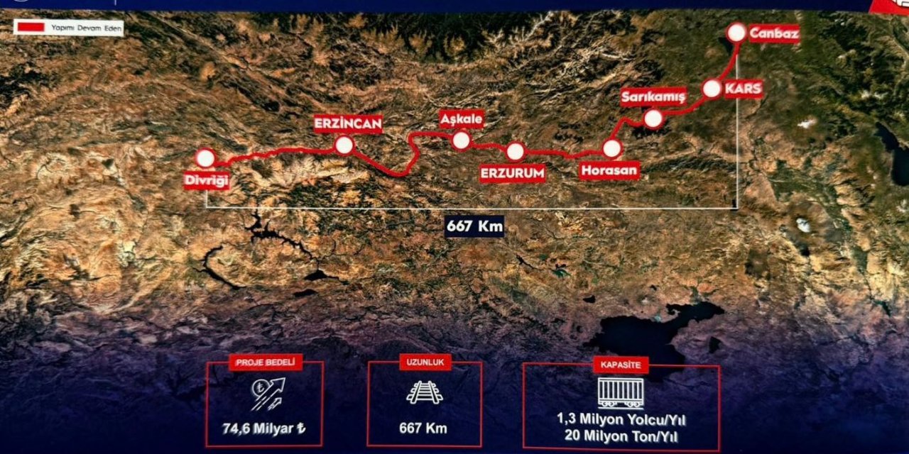 Sivas’ı etkileyen dev ulaşım ve yatırım projeleri