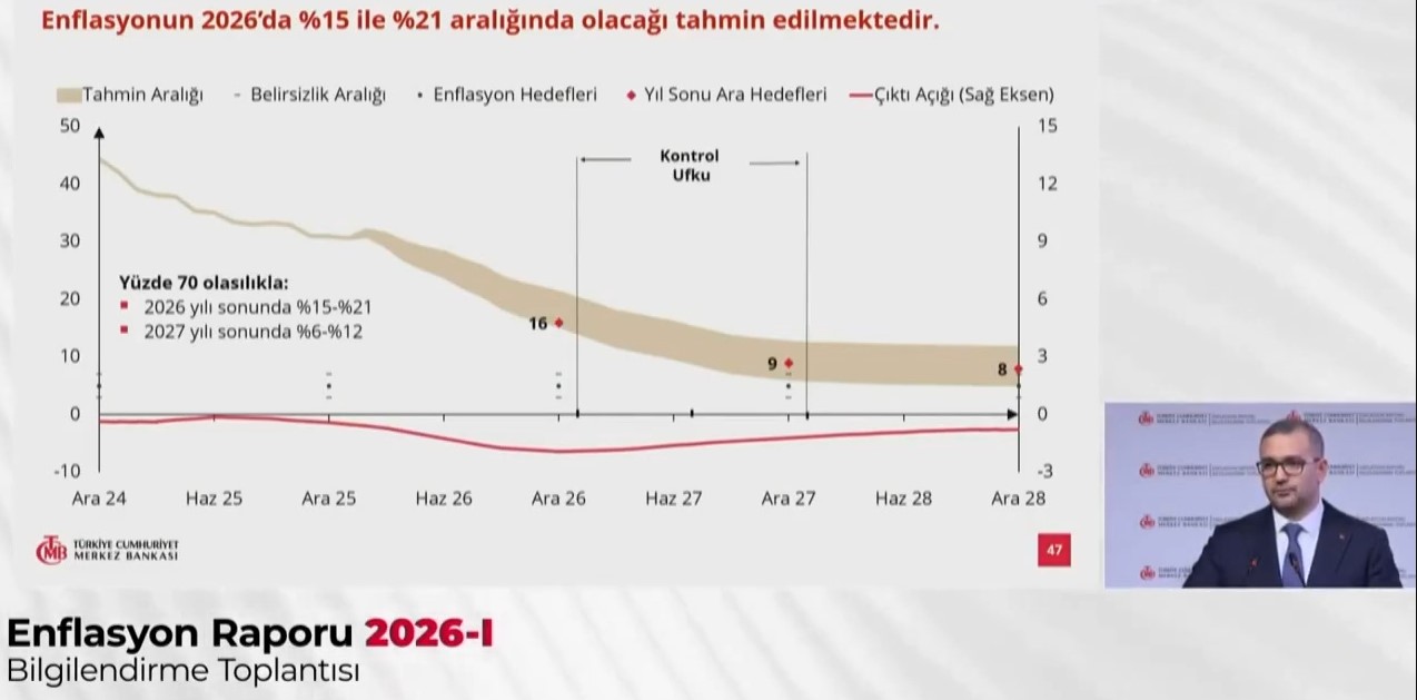 2026 enflasyon tahmini belli oldu