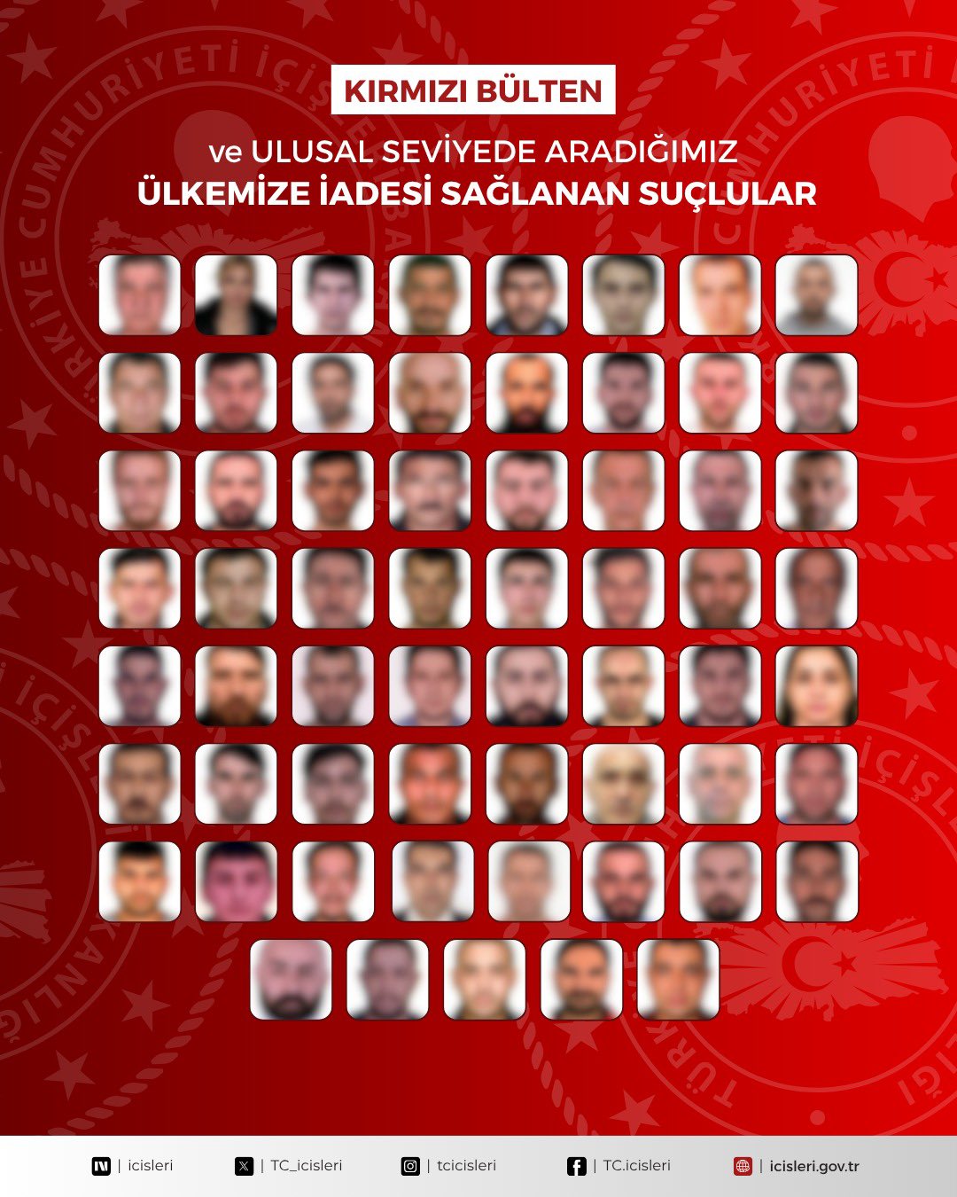 16'sı kırmızı bültenle aranan 61 suçlunun iadesi sağlandı