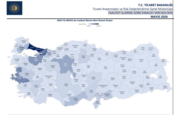 İlk 5 ayda ihracat 111 milyar doları aştı